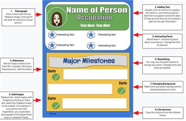 Aksually Biography Infographic