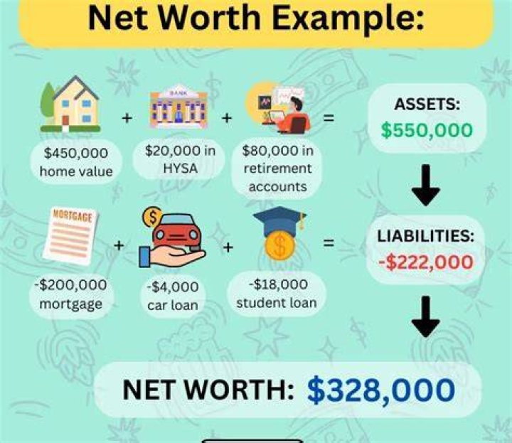 Aksually net worth