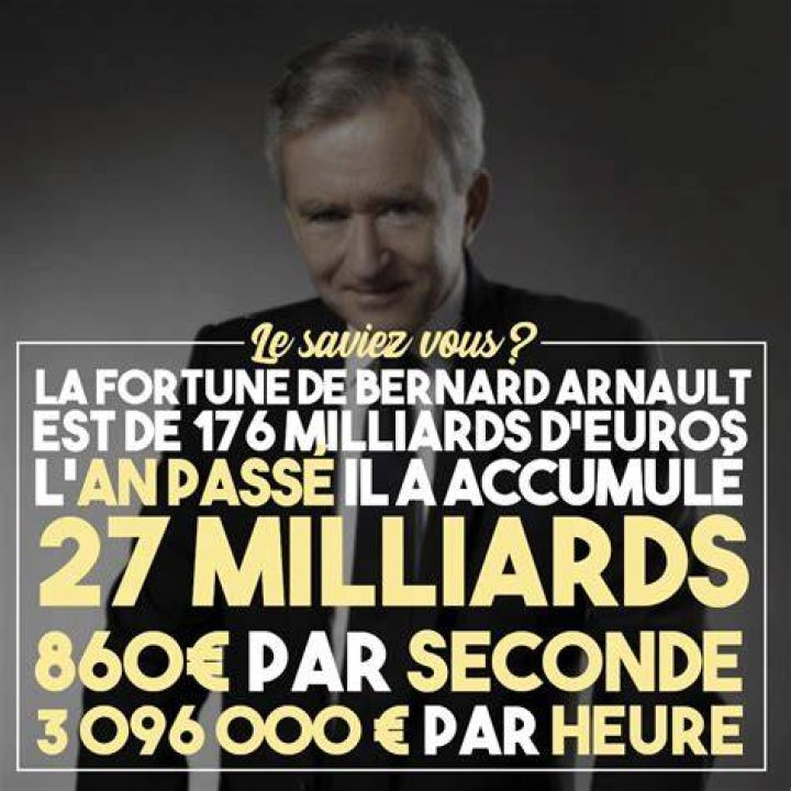 Fortunes financi&egrave;res